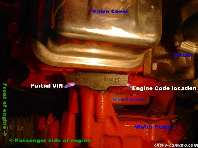 chevy engine serial number decoding
